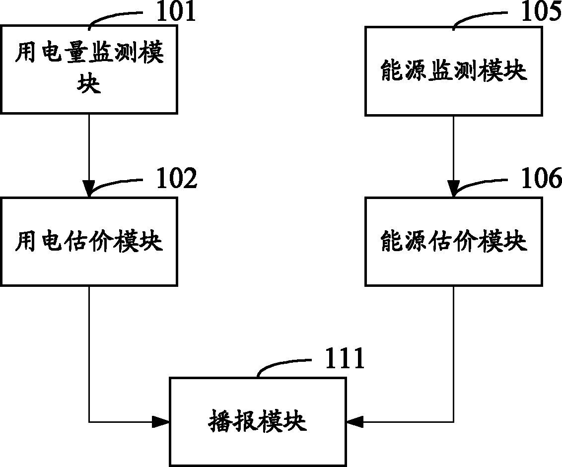 Smart grid broadcast system and method