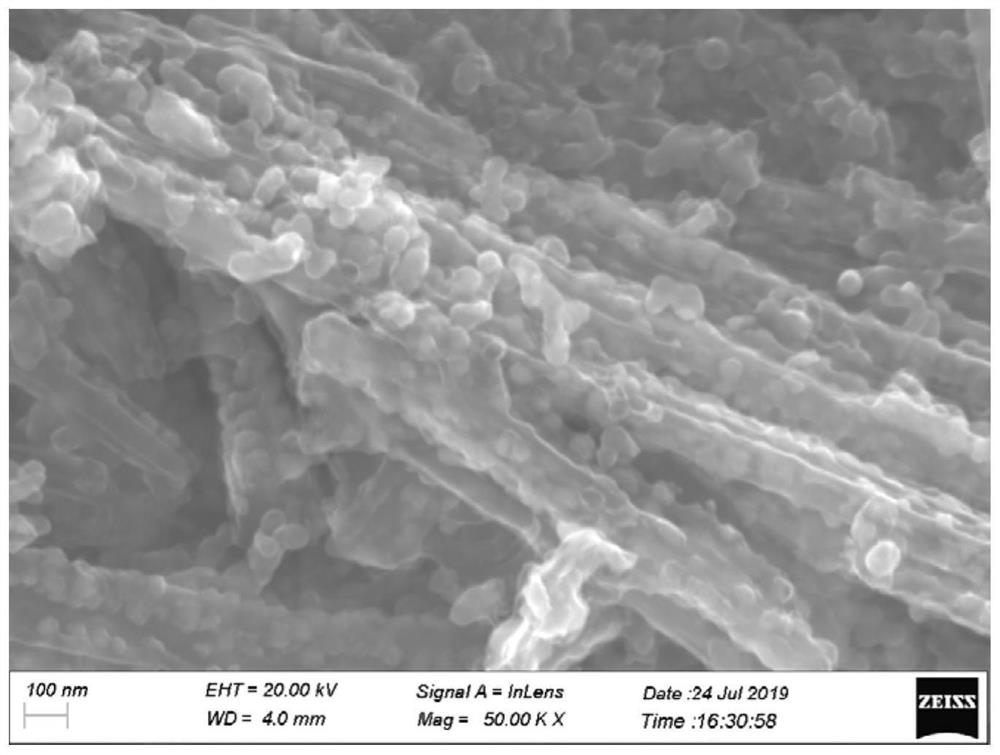 A carbon/molybdenum dioxide/silicon/carbon composite material, a battery negative electrode containing it, and a lithium-ion battery