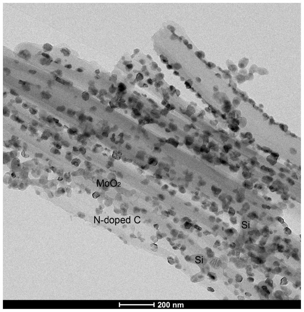 A carbon/molybdenum dioxide/silicon/carbon composite material, a battery negative electrode containing it, and a lithium-ion battery