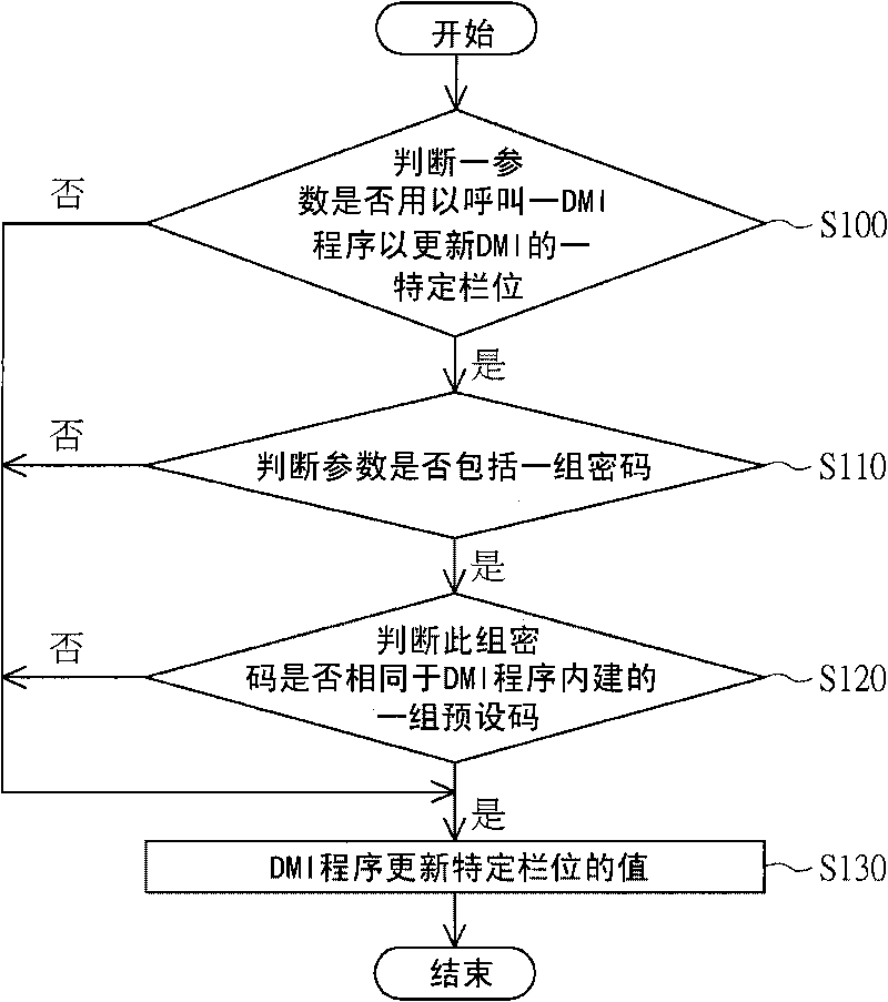 Method for updating field of desktop management interface