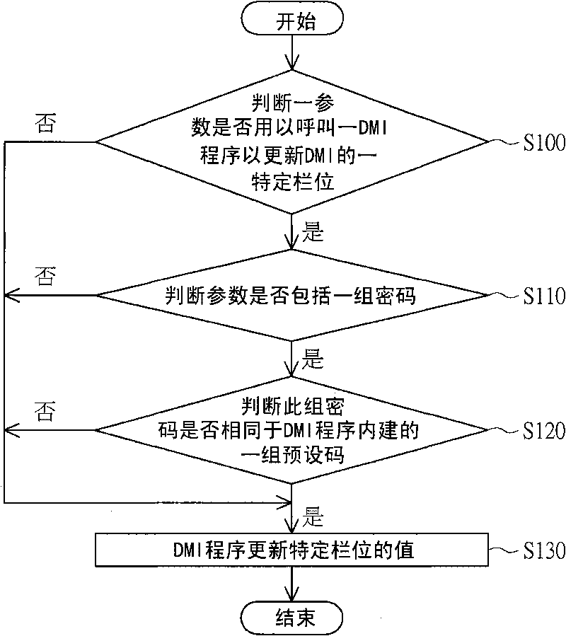 Method for updating field of desktop management interface