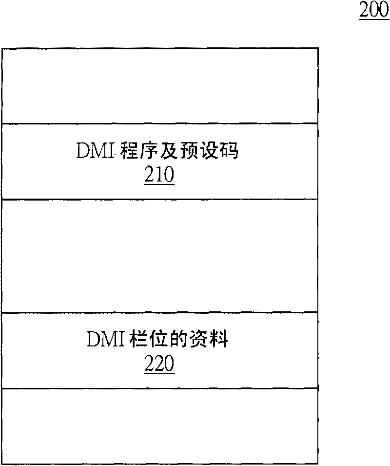 Method for updating field of desktop management interface