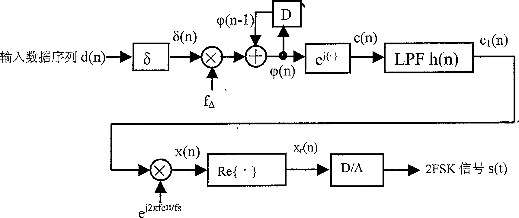 Digital remodulation and digital remodulating method for binary frequency shift keying signal