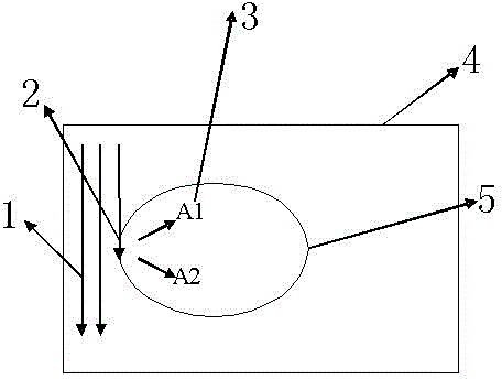 A Defect Region Extraction Method