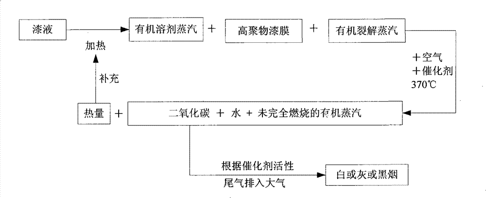 Recovery method and device of enamelling technique tail-gas