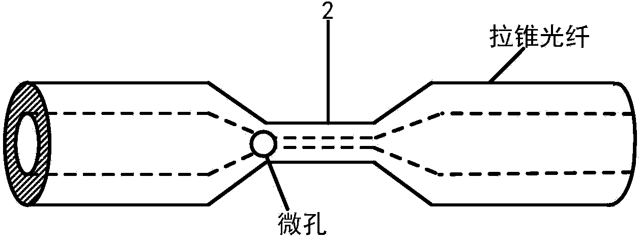 Tapering area micropore structure based single mode glass optical fiber liquid refractive index sensor