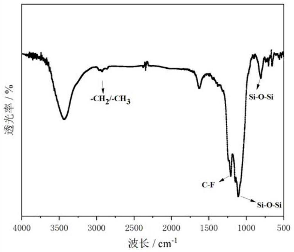 Self-repairing transparent super-hydrophobic polyamide-imide composite film and preparation method thereof