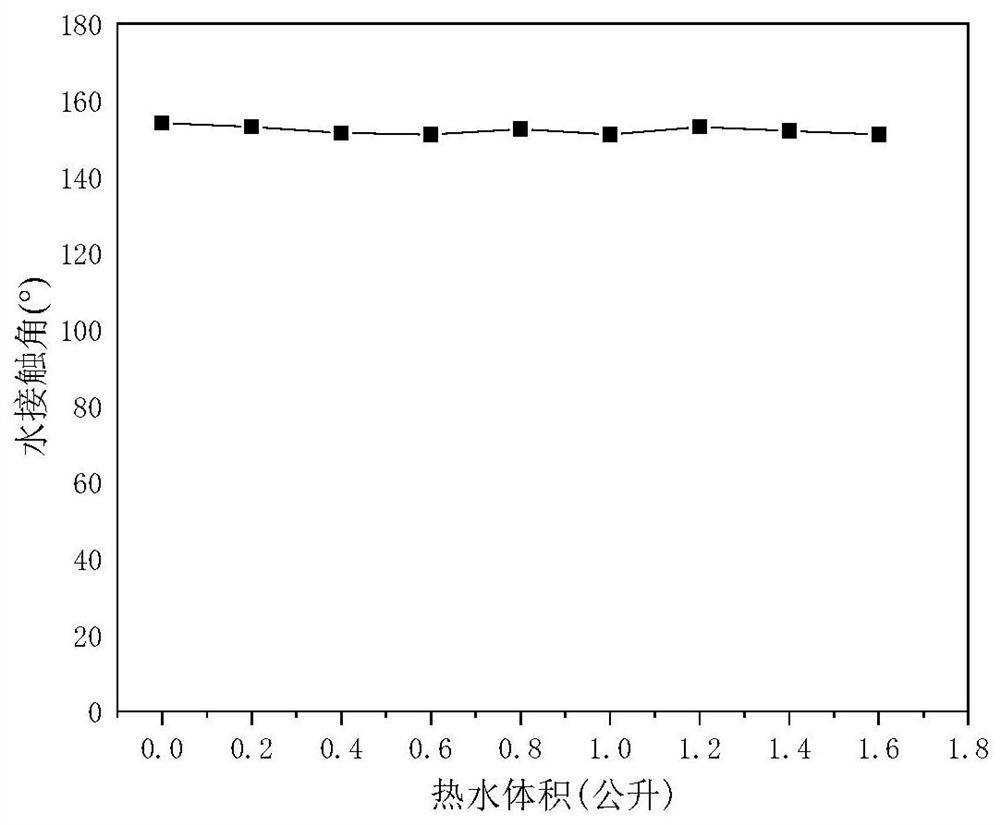 Self-repairing transparent super-hydrophobic polyamide-imide composite film and preparation method thereof