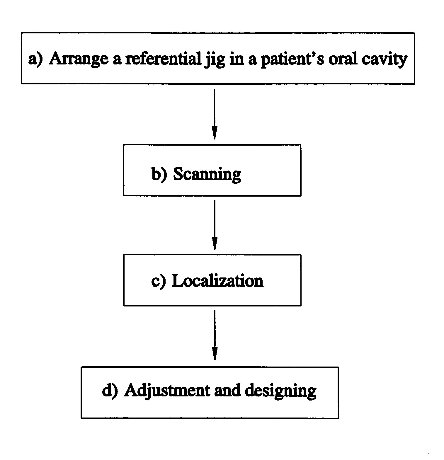 Method of designing dental-implant prosthesis