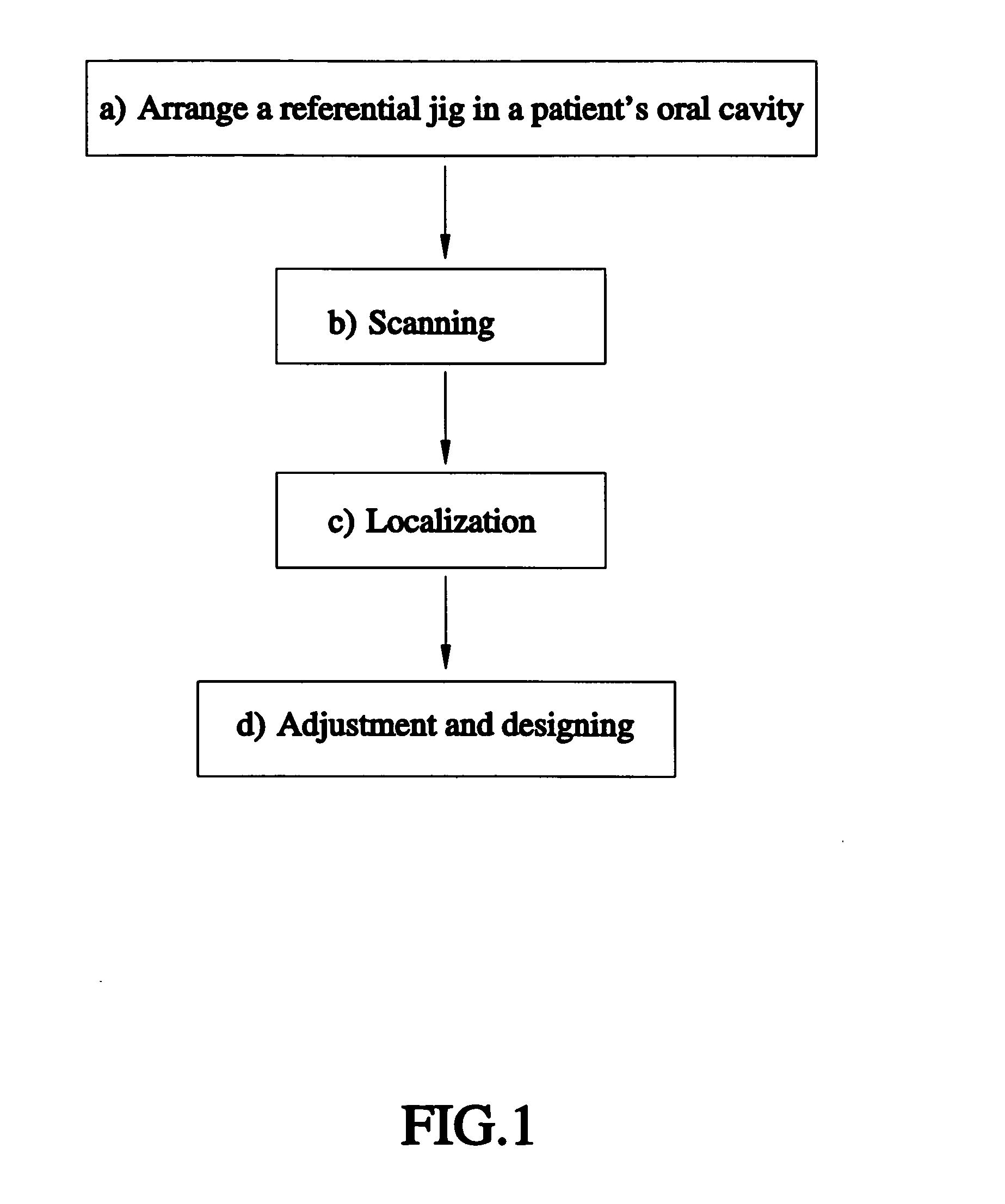 Method of designing dental-implant prosthesis