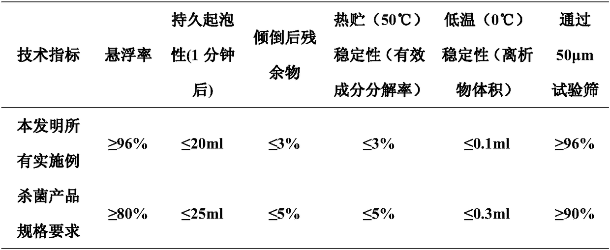 Sterilization composition containing fenbendazole and copper preparation