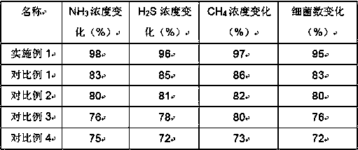 Cattle farm deodorization disinfecting agent and preparation method thereof