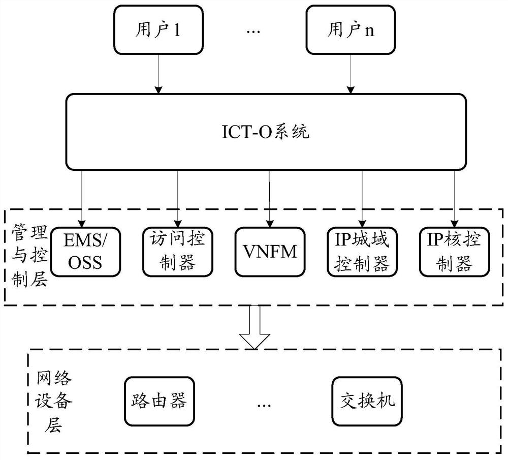 A request message transmission method and device