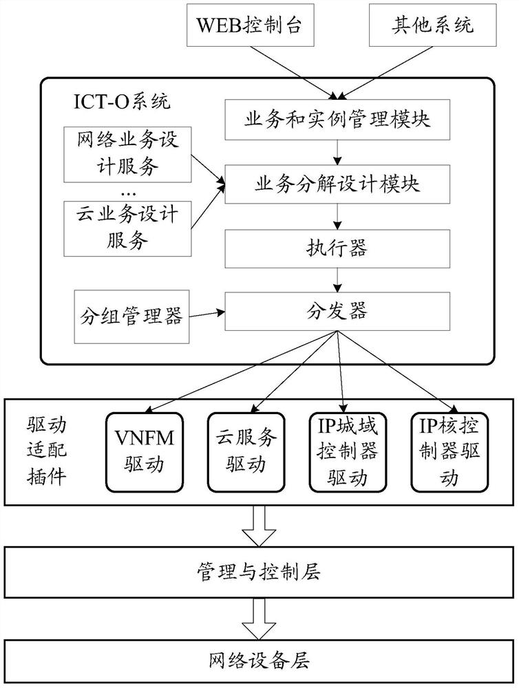 A request message transmission method and device