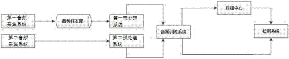 Substation power transformer fault detection system and detection method based on 2DPCA and SVM