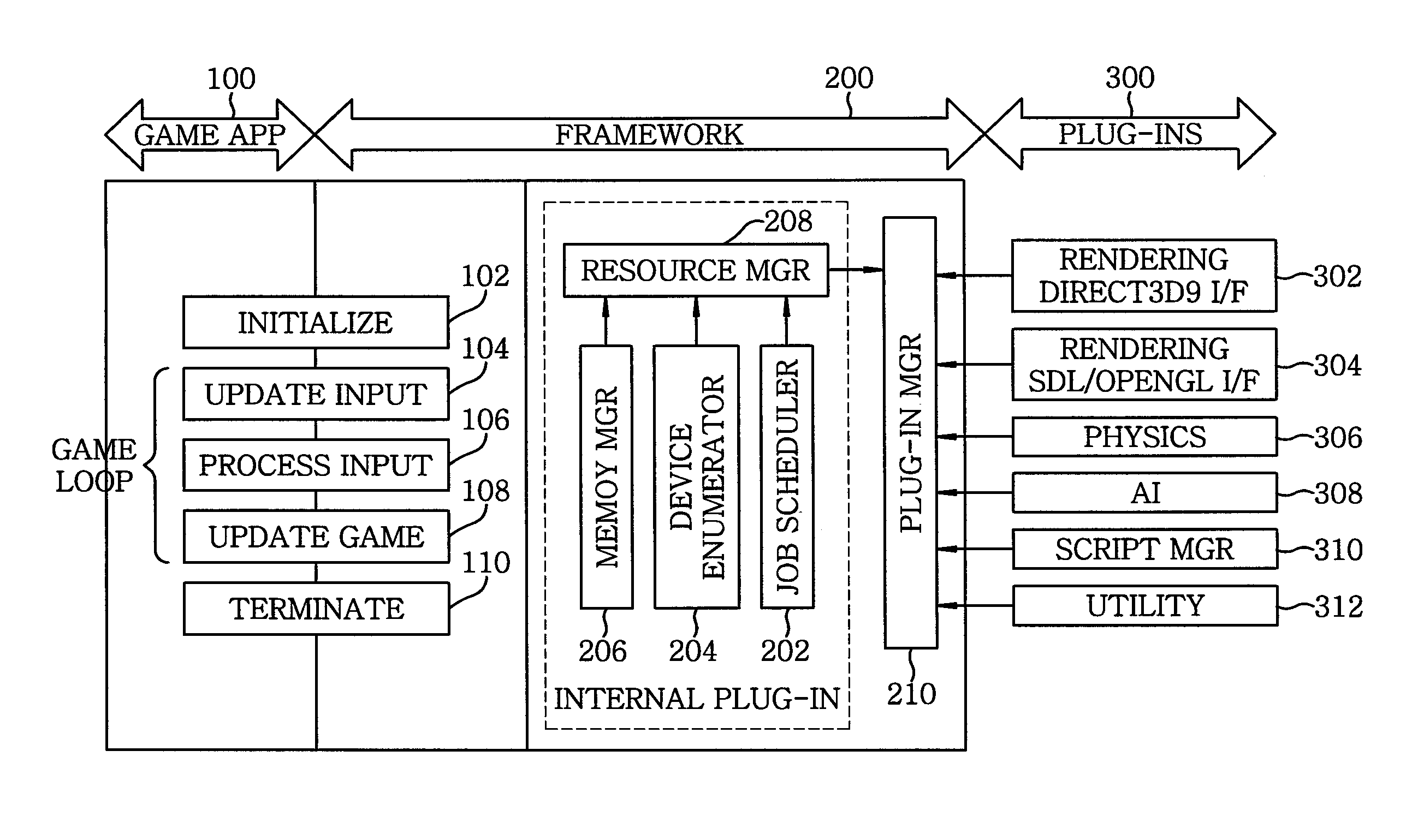 Multithreading framework supporting dynamic load balancing and multithread processing method using the same