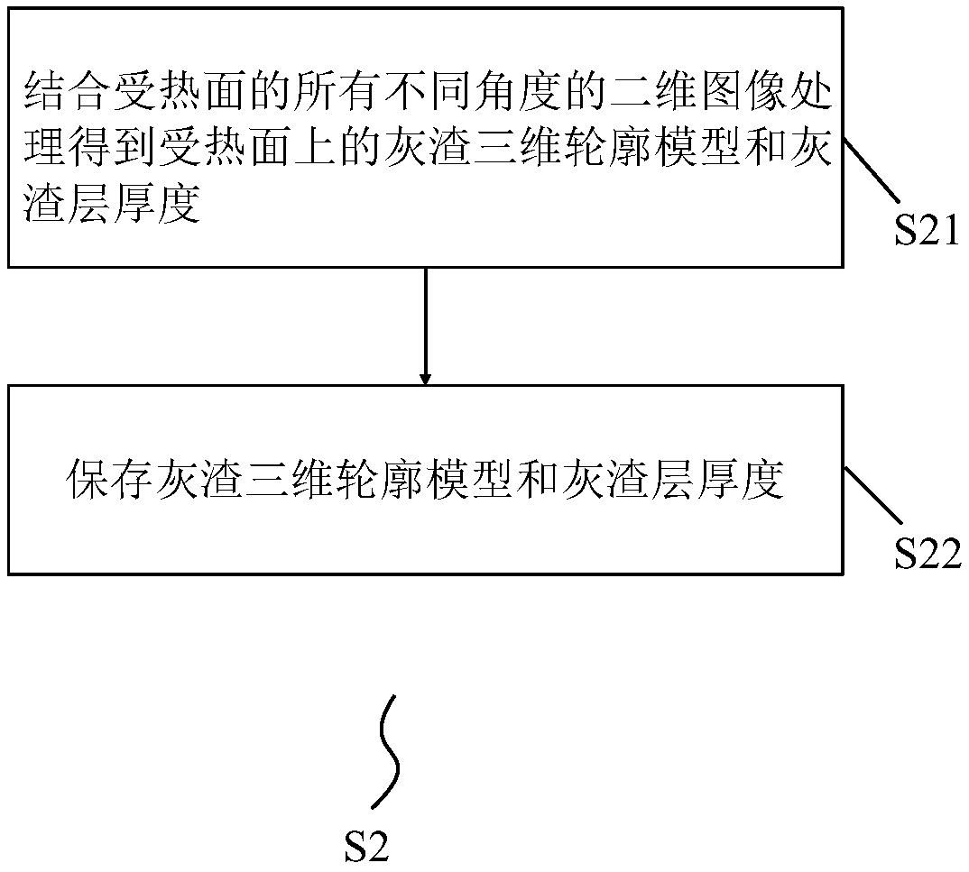 Intelligent soot blowing method and system based on image three-dimensional reconstruction