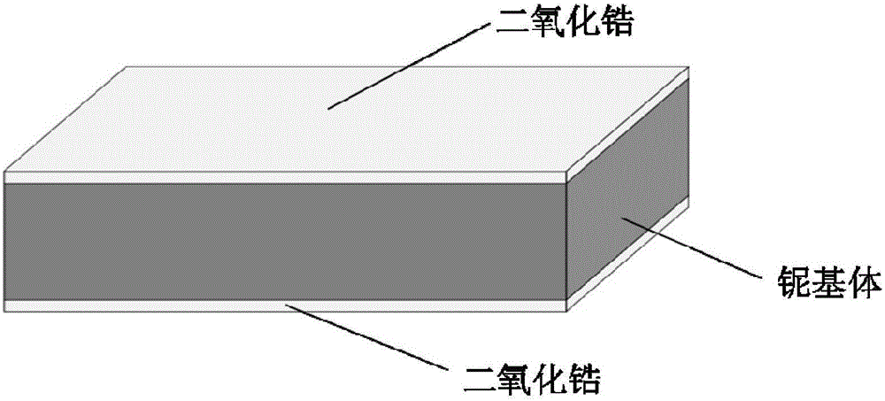 A kind of preparation method of zirconium dioxide-niobium high temperature resistant layered composite material