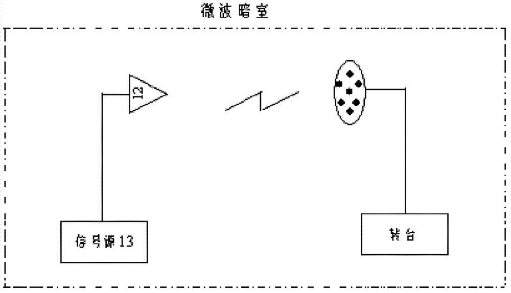 Comprehensive real-time calibration method for multi-channel digital anti-interference antenna system