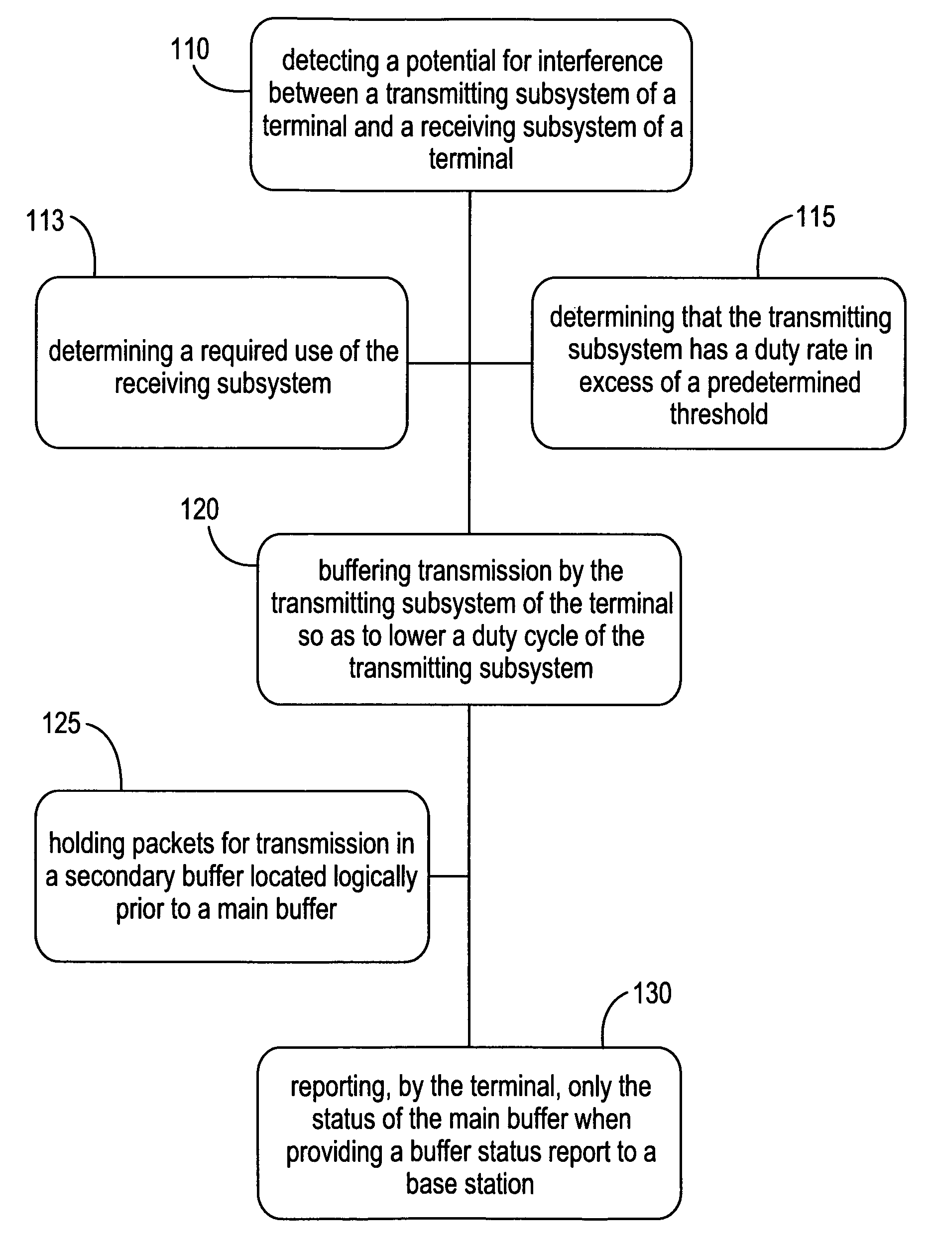 Radio system co-existence improvement by data throttling