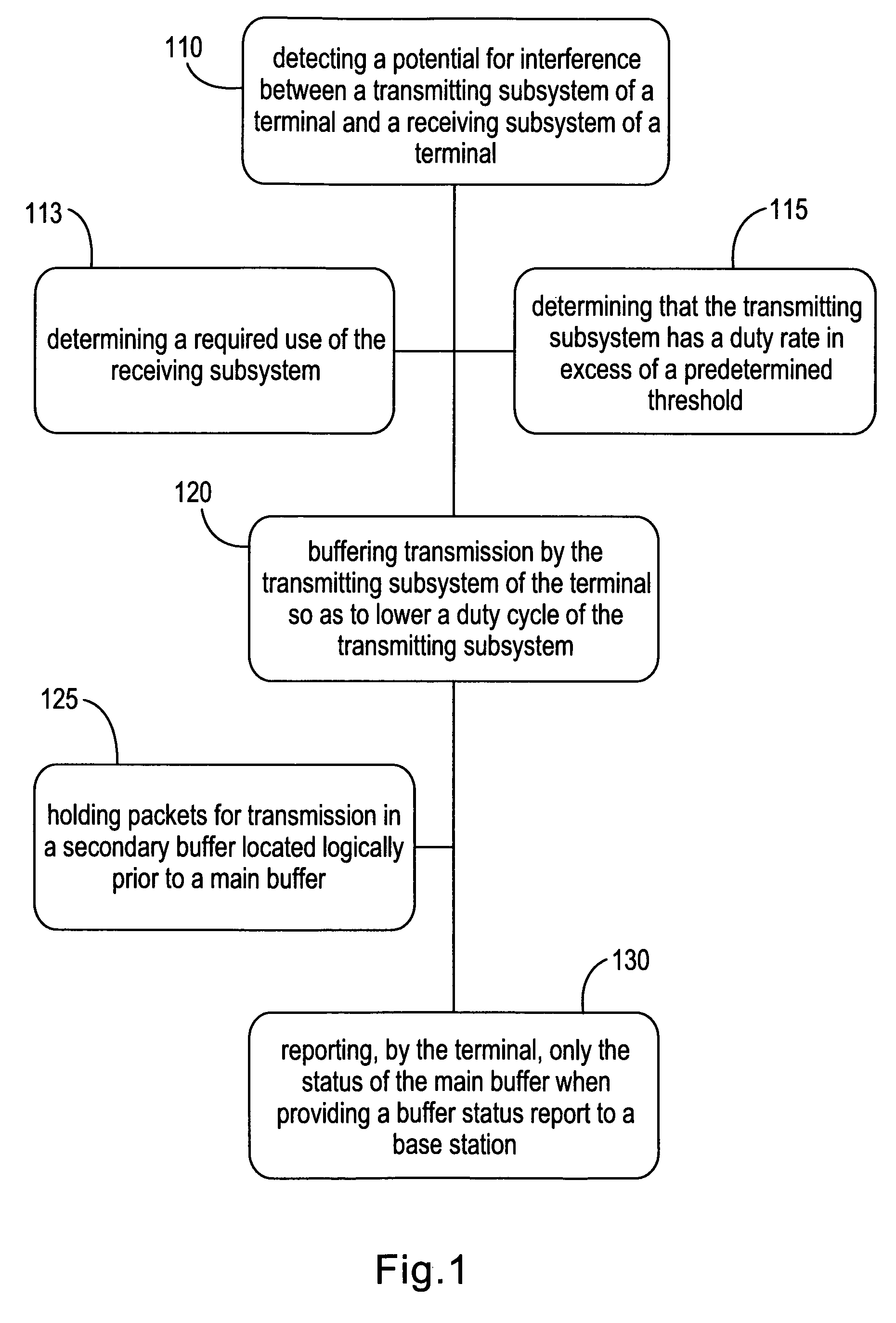 Radio system co-existence improvement by data throttling