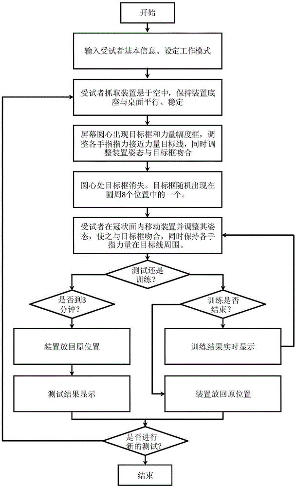 Method and device for evaluating and training fine motion function of fingers