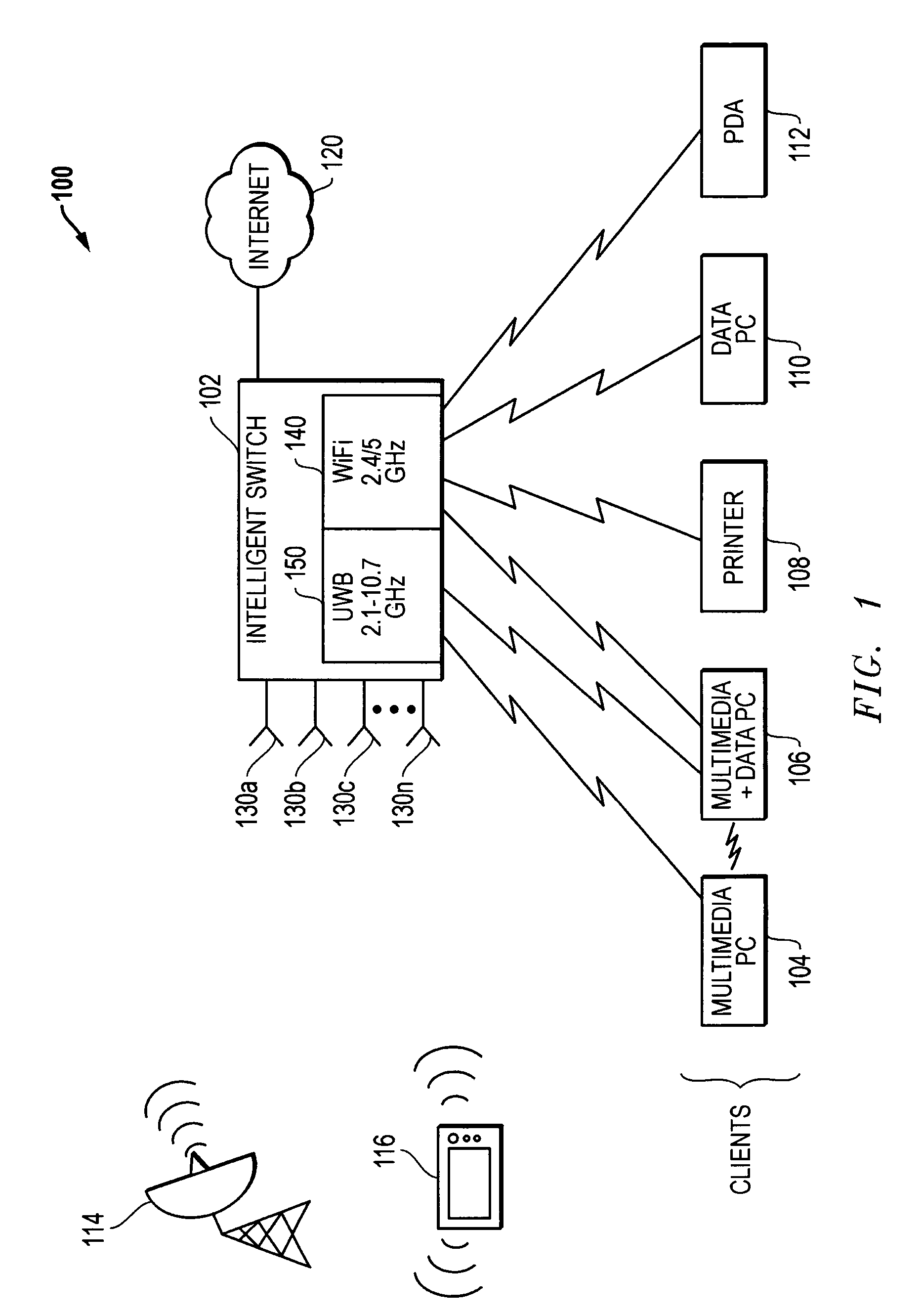 Systems and methods for RF spectrum management