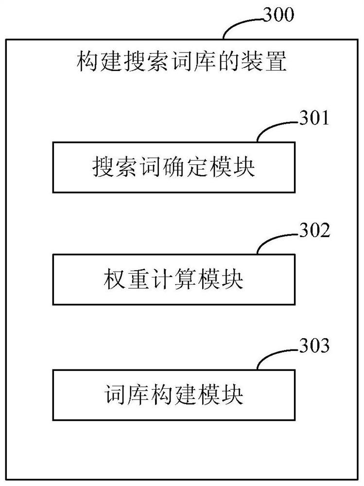 Method and device for constructing search thesaurus