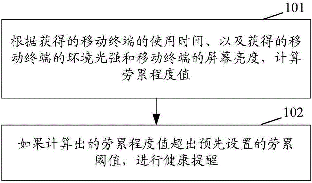 Method and device for realizing prompting