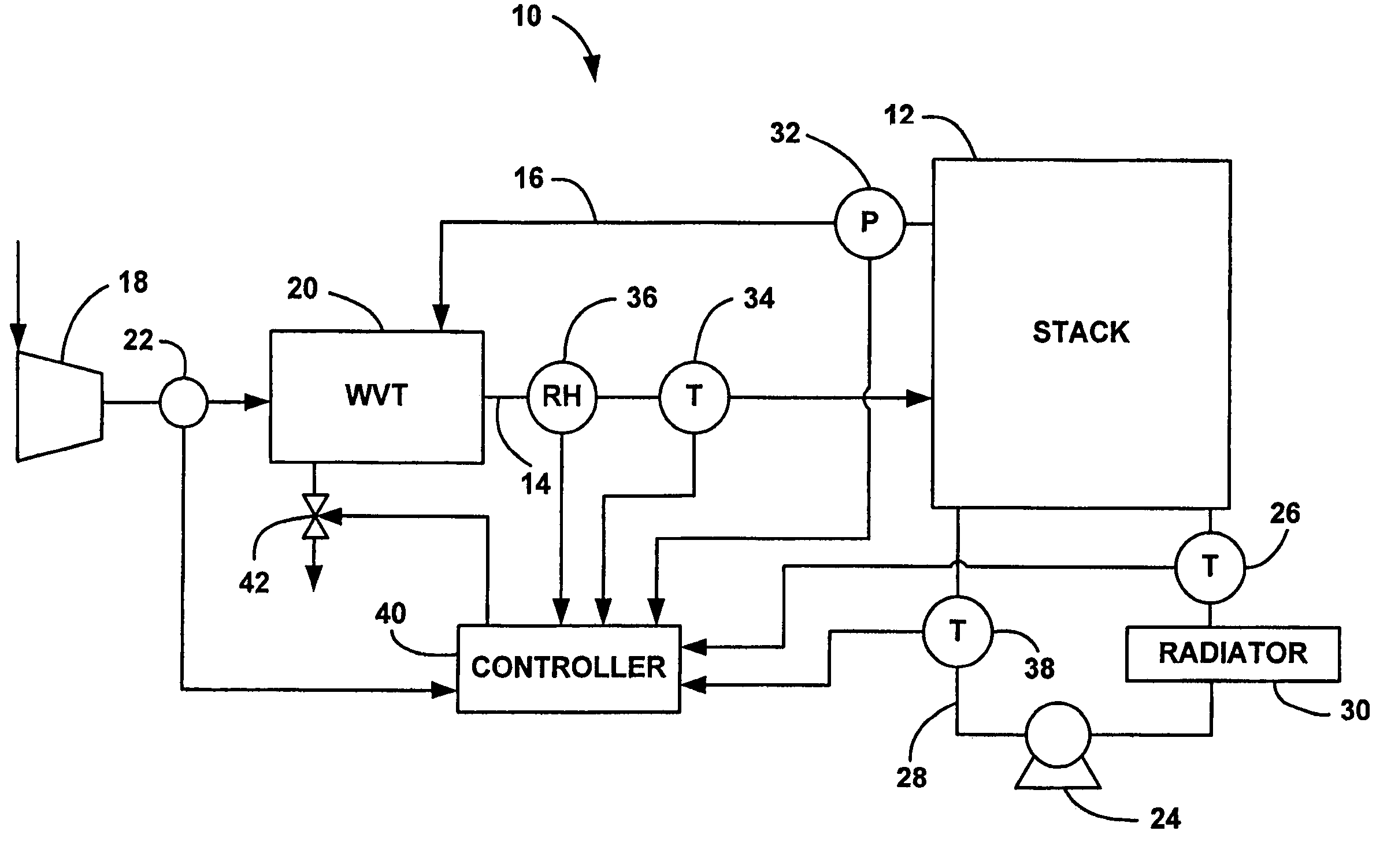 Multiple pressure regime control to minimize RH excursions during transients