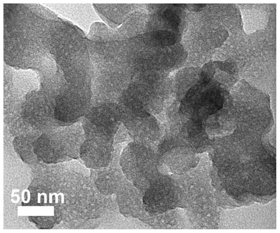 Preparation method of nitrogen-doped mesoporous carbon loaded high-dispersion Ru nanoparticle catalyst and application thereof