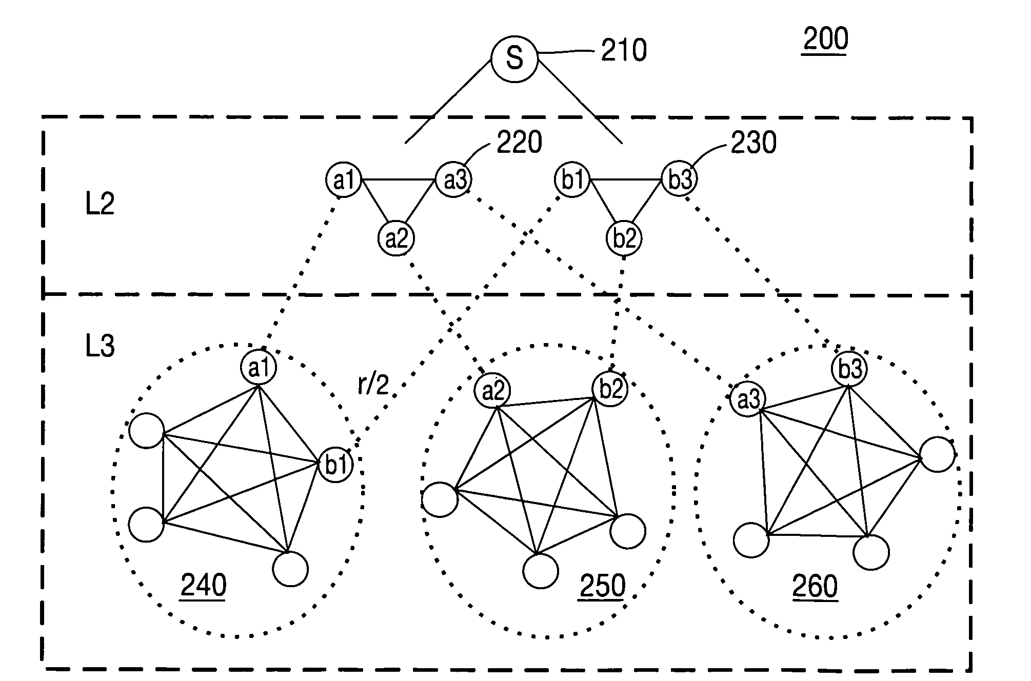 Hierarchically clustered p2p streaming system