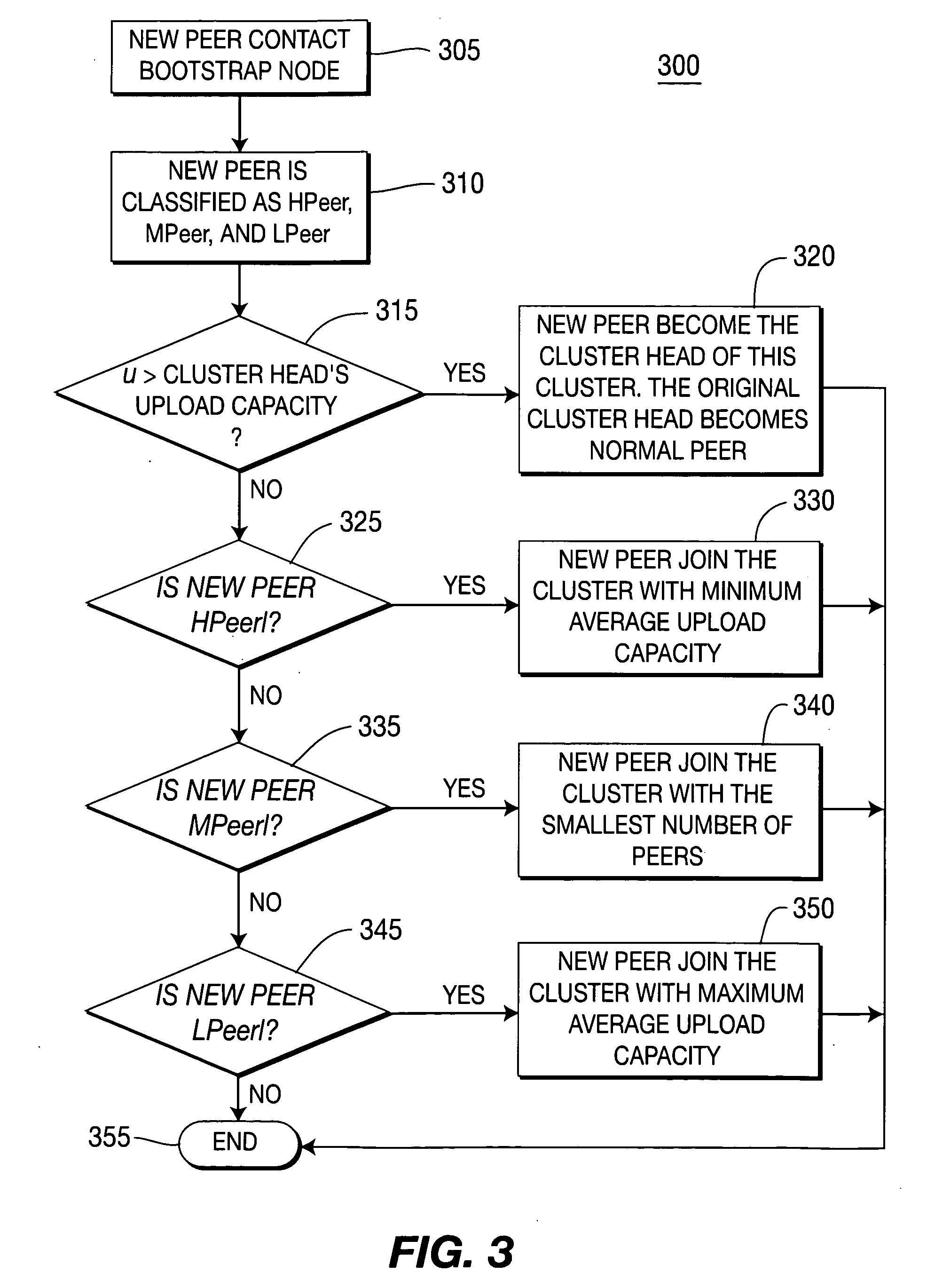 Hierarchically clustered p2p streaming system