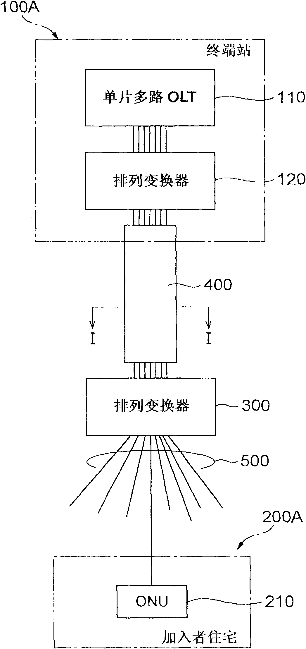 Optical communication system and arrangement converter