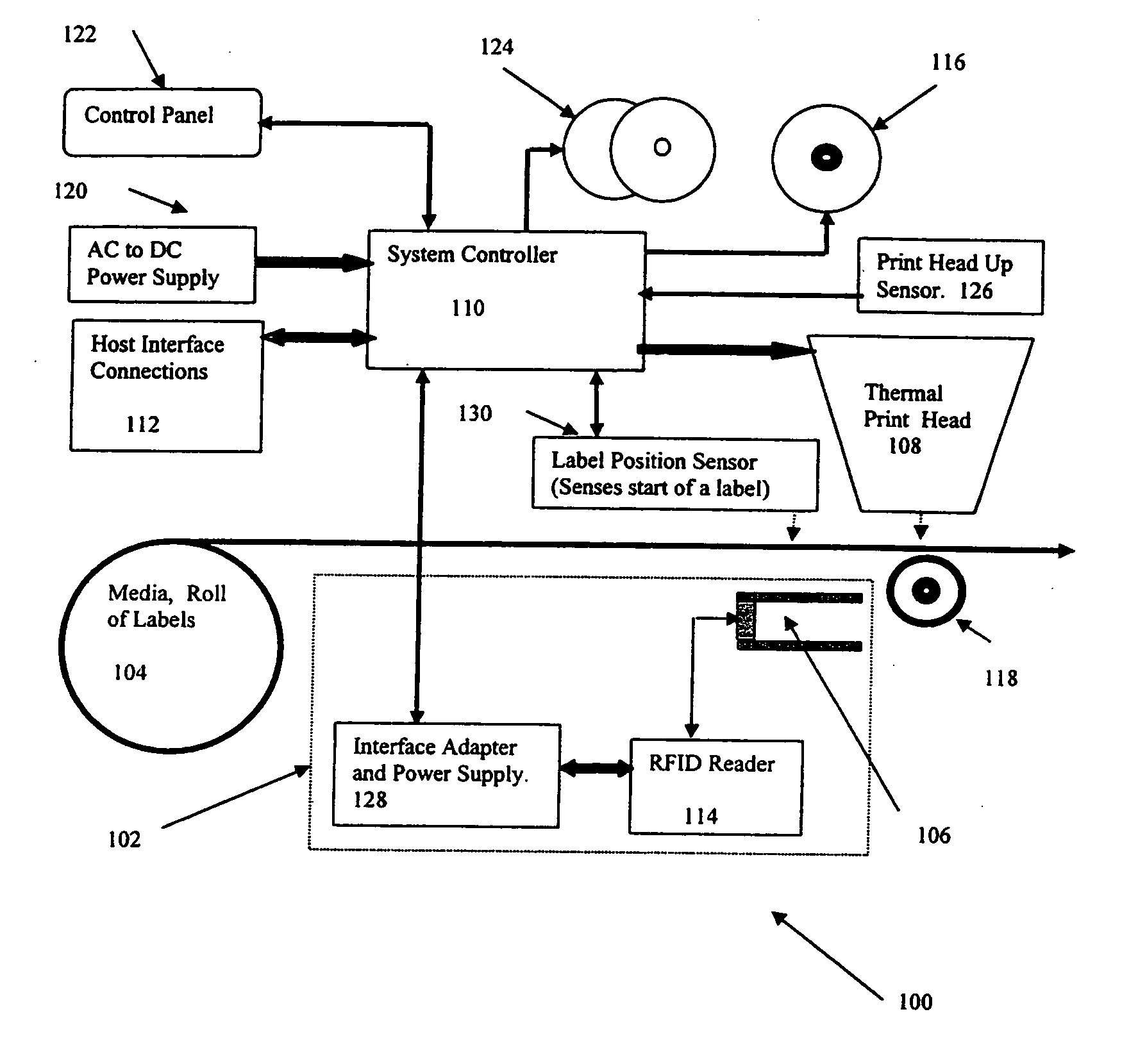 RFID characterization method