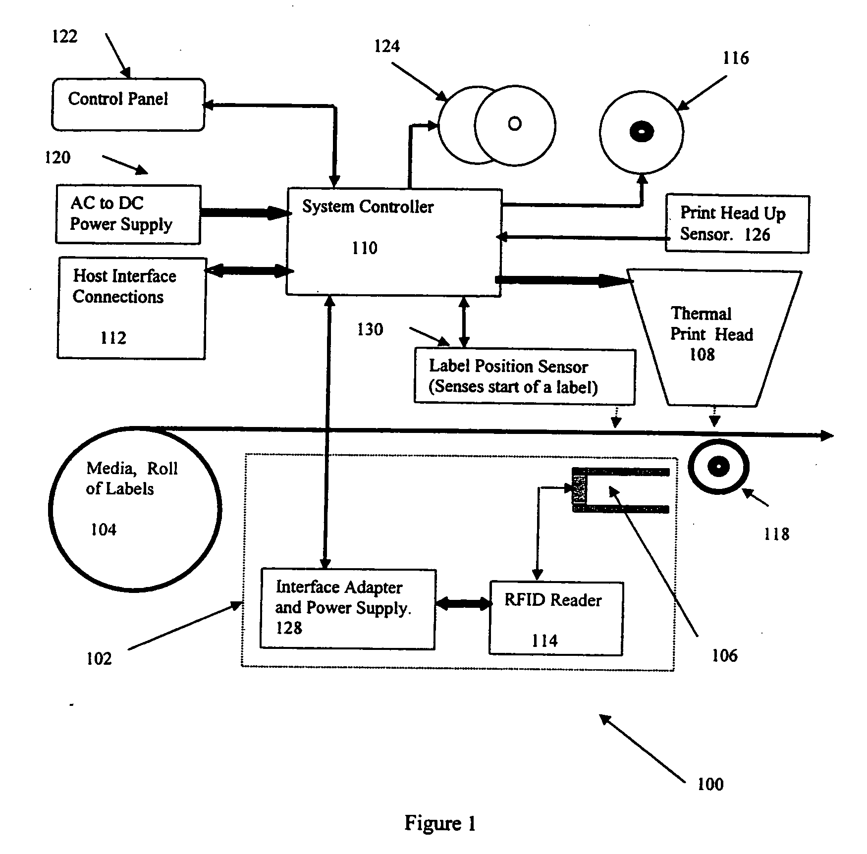 RFID characterization method