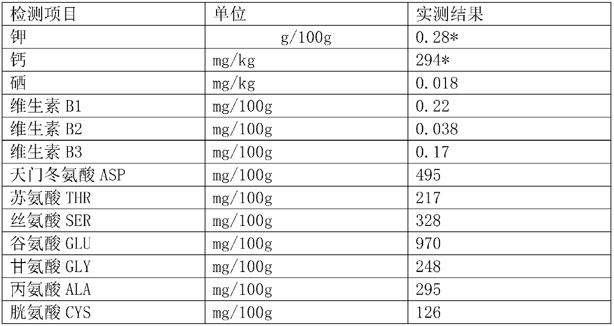 Ionic animal and plant nutrient solution