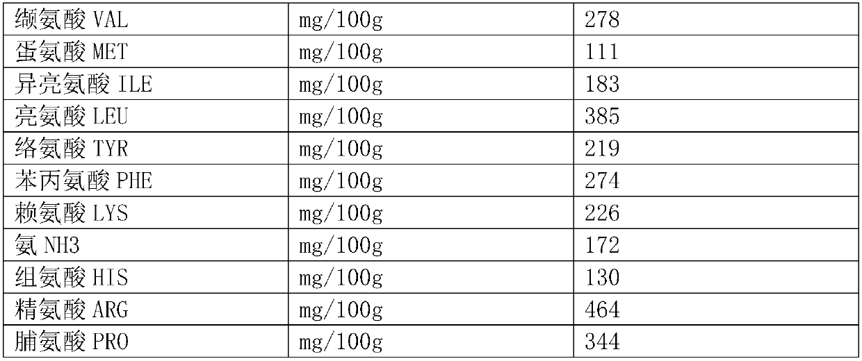 Ionic animal and plant nutrient solution