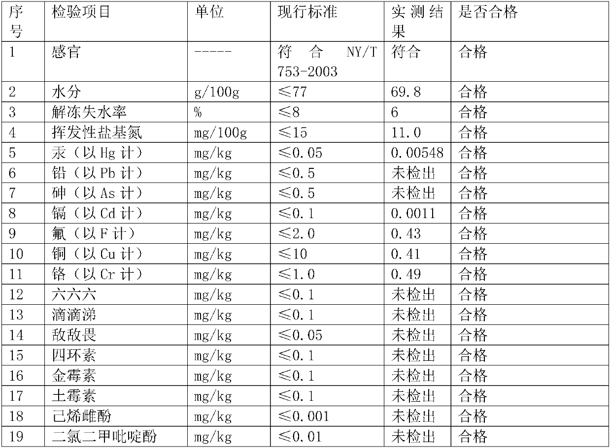 Ionic animal and plant nutrient solution