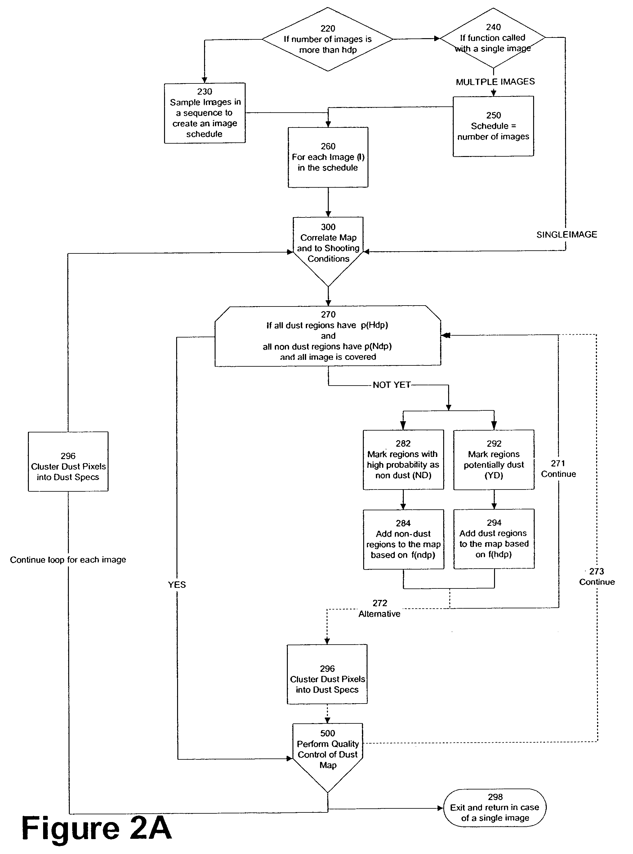 Digital image acquisition and processing system