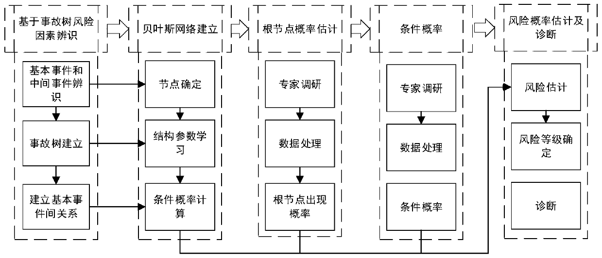 Tunnel risk evaluation method based on fuzzy polymorphic Bayesian network