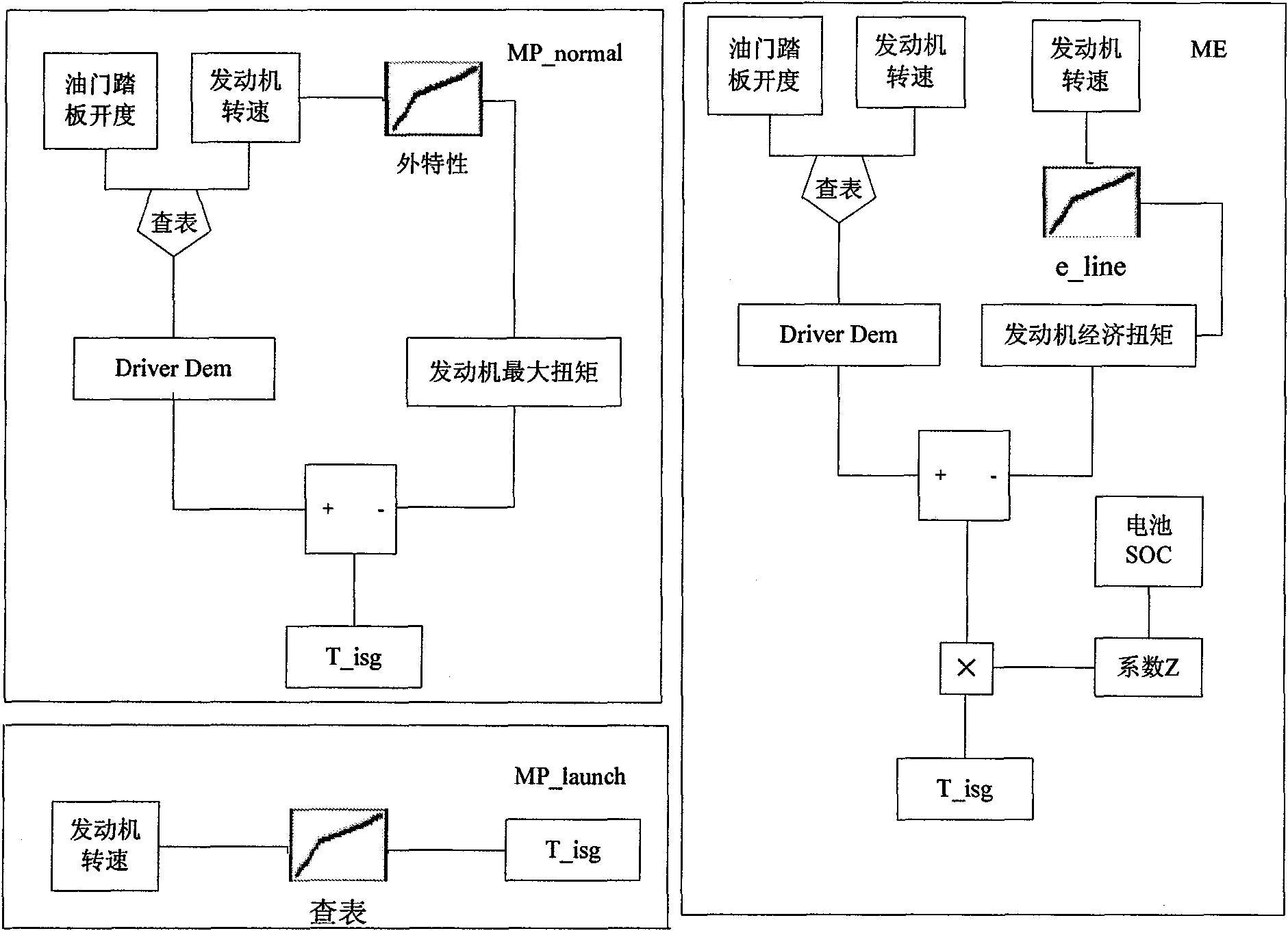 Method for distributing auxiliary driving torques of hybrid vehicle