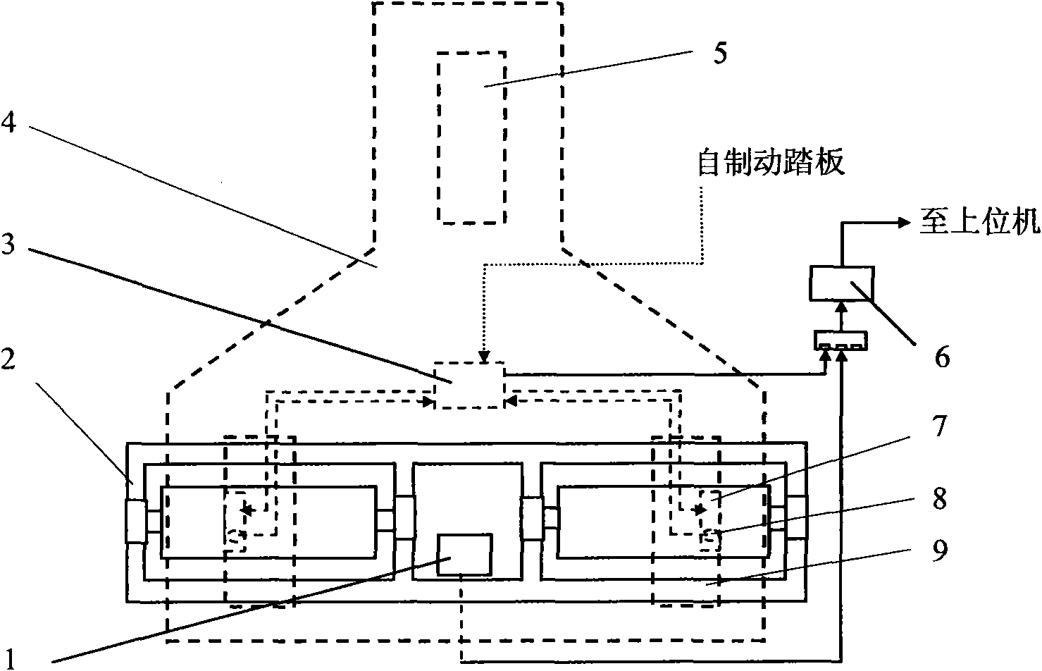 ABS/EBD comprehensive test system of automobile