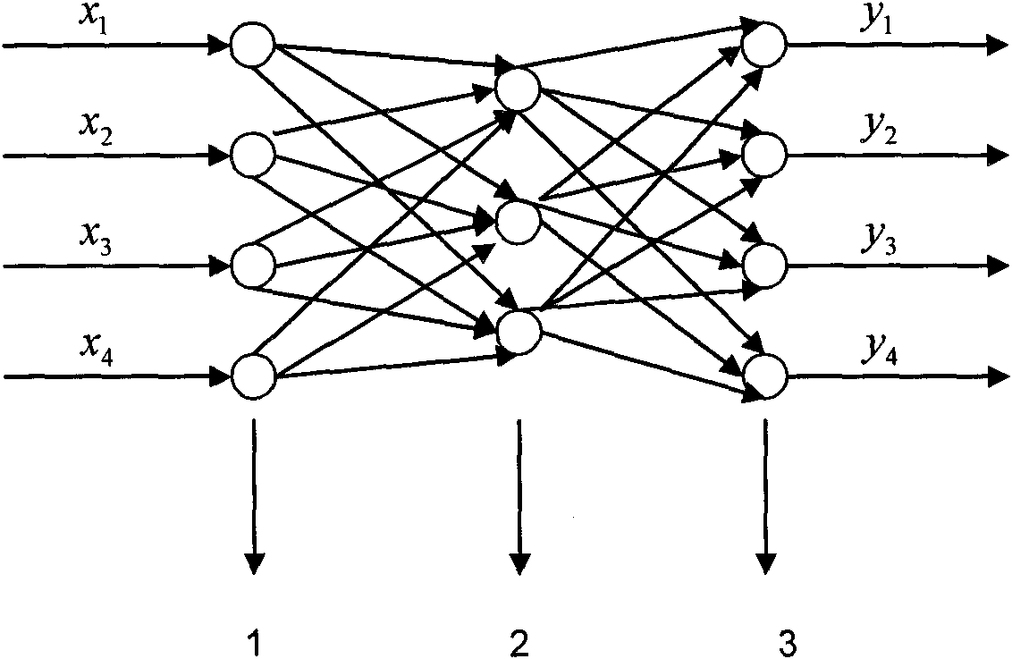 Spinning process intelligent optimized design method based on immune neural network