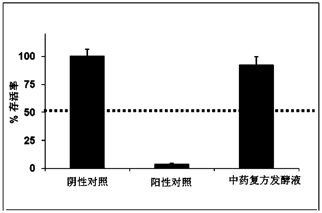 Herbal American Ginseng Skin Beauty Improvement Medicine and Cosmetic Application and Preparation