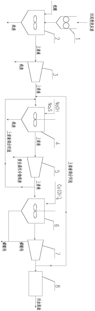 Method for recovering phosphorus and removing heavy metals from sludge separate incineration ash residues