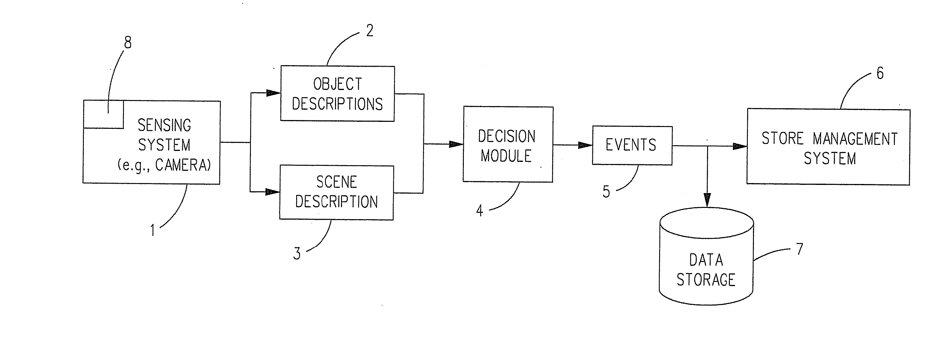 Automated Service Measurement, Monitoring And Management