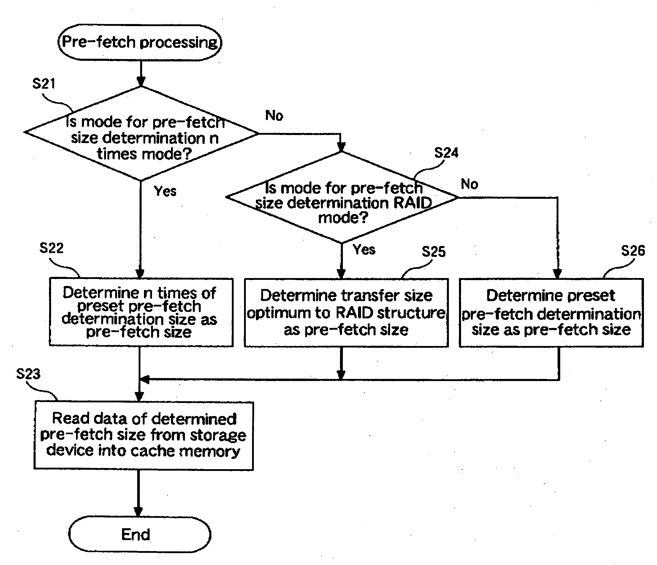 Data storage device and method thereof