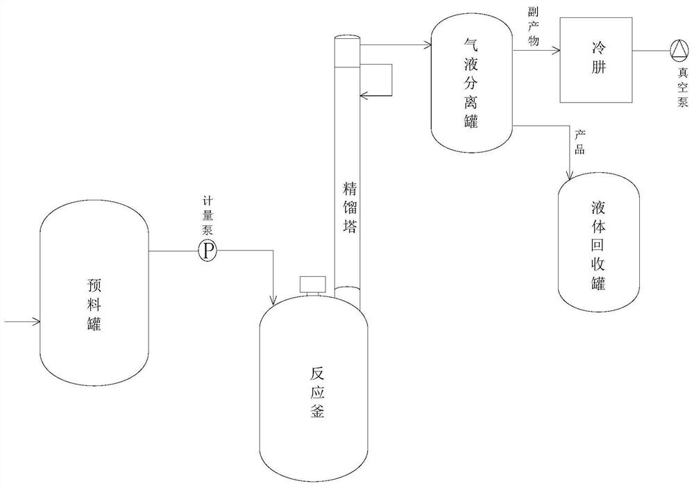 A kind of technology of synthesizing methylparaben