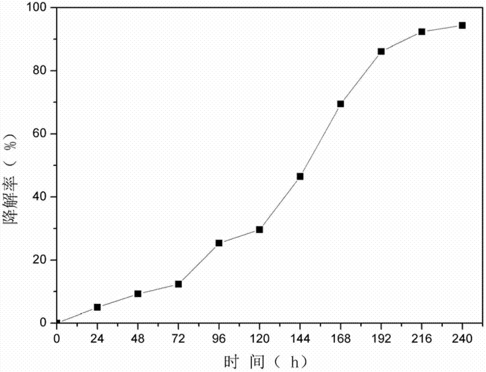 Method for researching microbial degradation of petroleum pollutants under low-temperature high-salt conditions